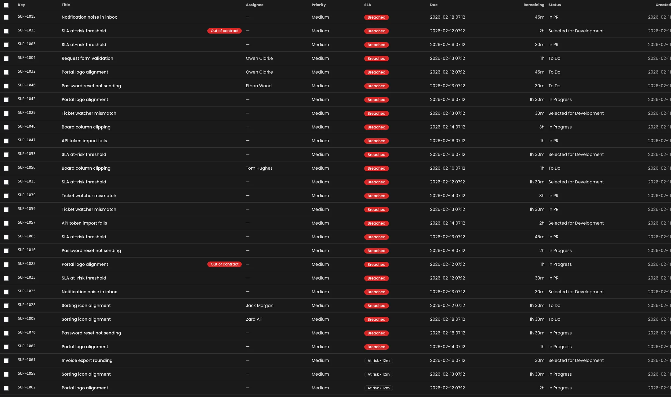 Queue table